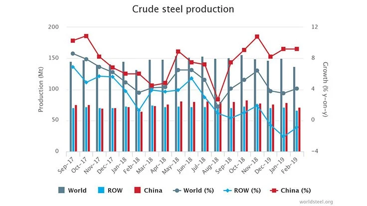 Worldsteel