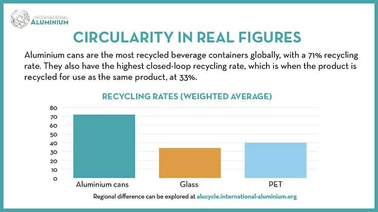 Image provided by the International Aluminium Institute.