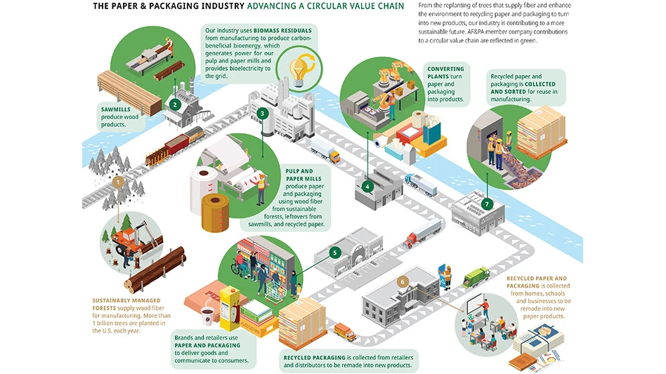 afpa circular graphic