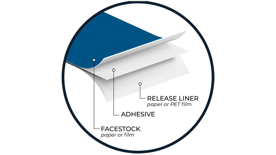 label liner diagram